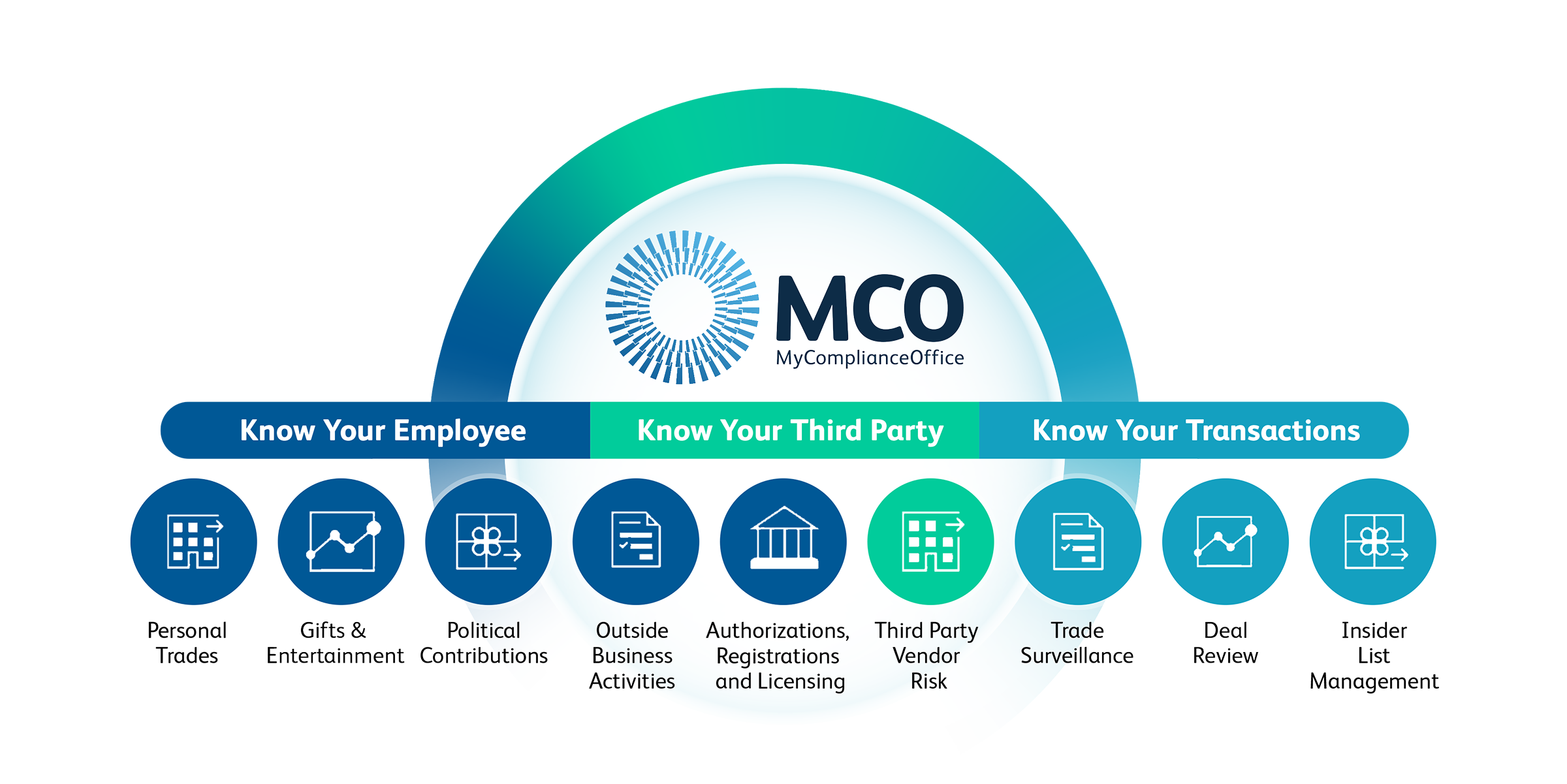 MCO design sample 11